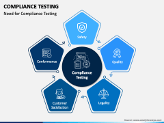 Compliance Testing PowerPoint Template - PPT Slides