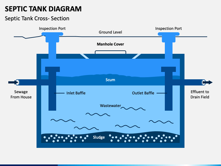 Septic Tank Diagram PPT Slide 1
