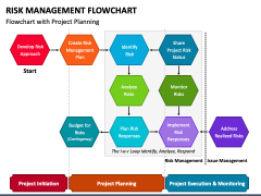 Risk Management Flowchart PowerPoint Template - PPT Slides