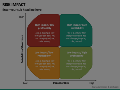 Risk Impact PowerPoint and Google Slides Template - PPT Slides