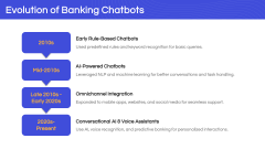 Banking Chatbots PPT Slide 3