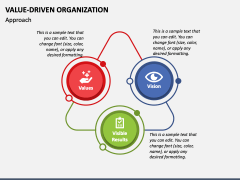 Value-Driven Organization PPT Slide 4