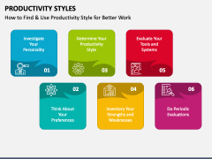 Productivity Styles PPT Slide 2