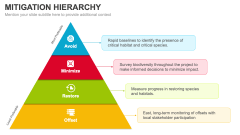 Mitigation Hierarchy PPT Slide 1