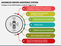 Driving And Parking Assistance, Detection Systems For Cars | Valeo Service