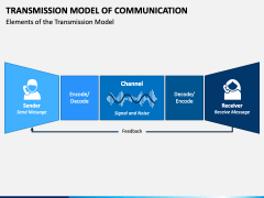 Transmission Model of Communication PPT Slide 4