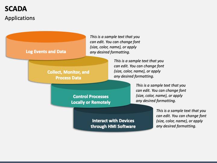 SCADA PowerPoint And Google Slides Template - PPT Slides