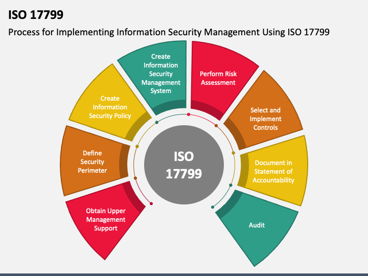 ISO 17799 PPT Slide 1