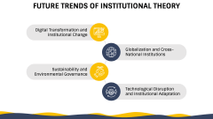 Institutional Theory PPT Slide 6