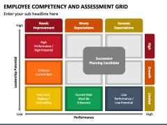 Employee Competency And Assessment Grid Powerpoint Template - Ppt Slides