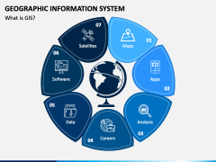 Geographic Information System PowerPoint And Google Slides Template ...