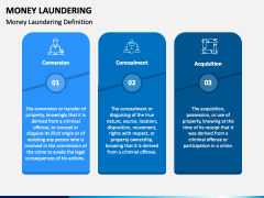 Money Laundering PowerPoint Template - PPT Slides