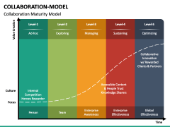 Collaboration Model PowerPoint Template - PPT Slides