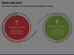 Smart Implants Animated Presentation - SketchBubble