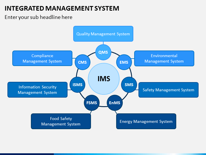 presentation on integrated management system
