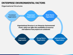 Enterprise Environmental Factor PPT Slide 6