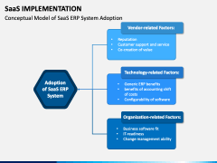SaaS Implementation PPT Slide 6