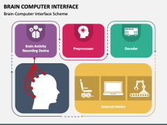 Brain Computer Interface PowerPoint and Google Slides Template - PPT Slides