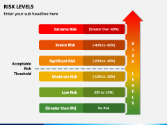 Risk Levels PPT Slide 2