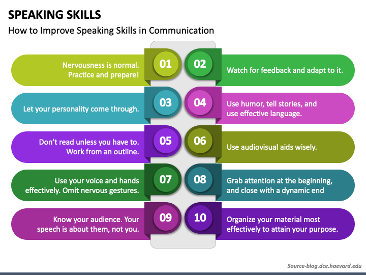 speaking skills in presentation