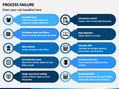 Process Failure PowerPoint and Google Slides Template - PPT Slides