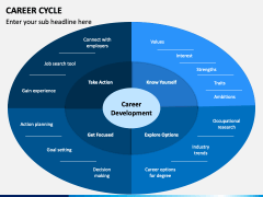 Career Cycle PowerPoint and Google Slides Template - PPT Slides