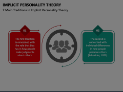 Implicit Personality Theory PowerPoint and Google Slides Template - PPT ...