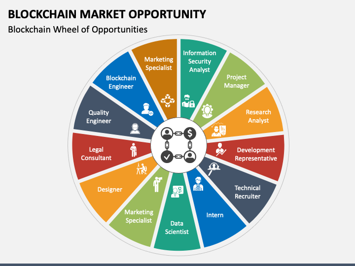 Blockchain Market Opportunity PPT Slide 1