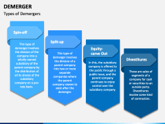 Demerger PowerPoint And Google Slides Template - PPT Slides