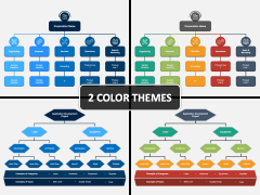 Resource Breakdown Structure PowerPoint and Google Slides Template ...