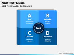 ABCD Trust Model PPT Slide 4
