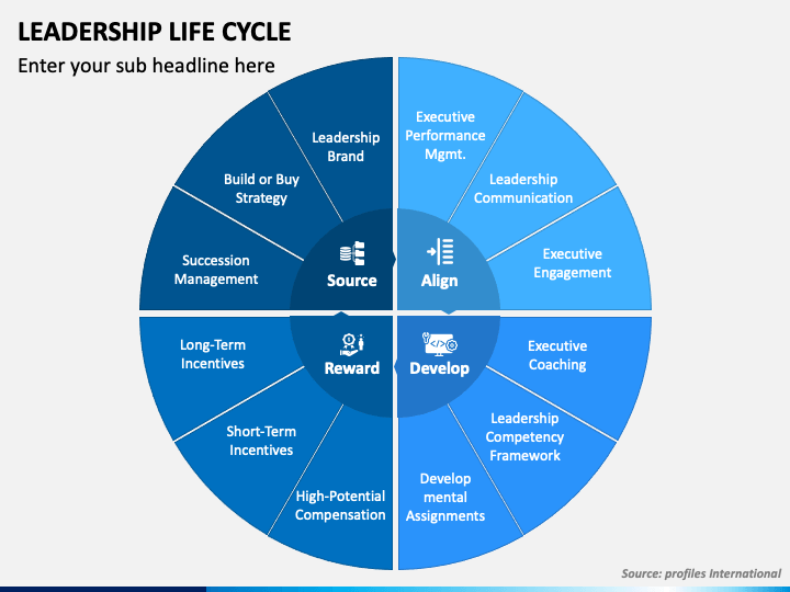 Leadership Life Cycle PowerPoint and Google Slides Template - PPT Slides