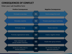 Consequences of Conflict Animated Presentation - SketchBubble