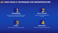 Lean Infrastructure PPT Slide 6