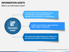 Information Assets PPT Slide 1