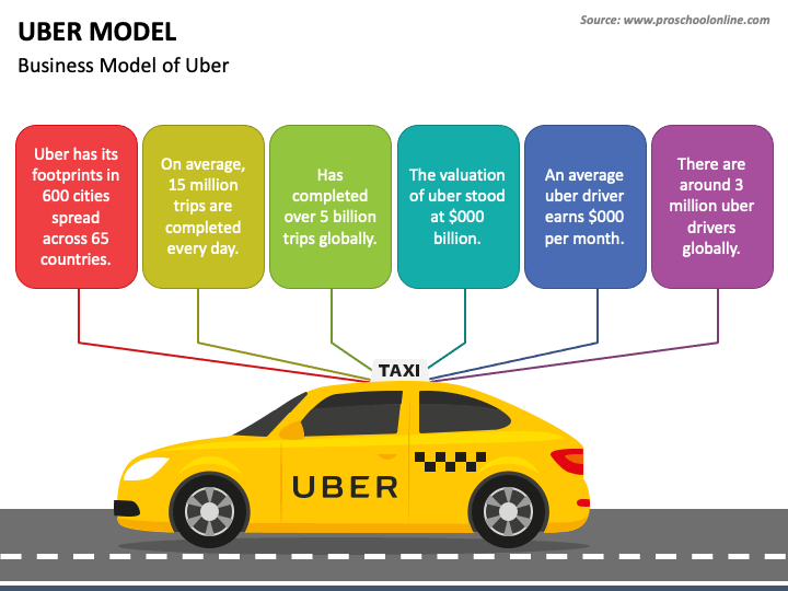 Uber Model PowerPoint Template PPT Slides SketchBubble