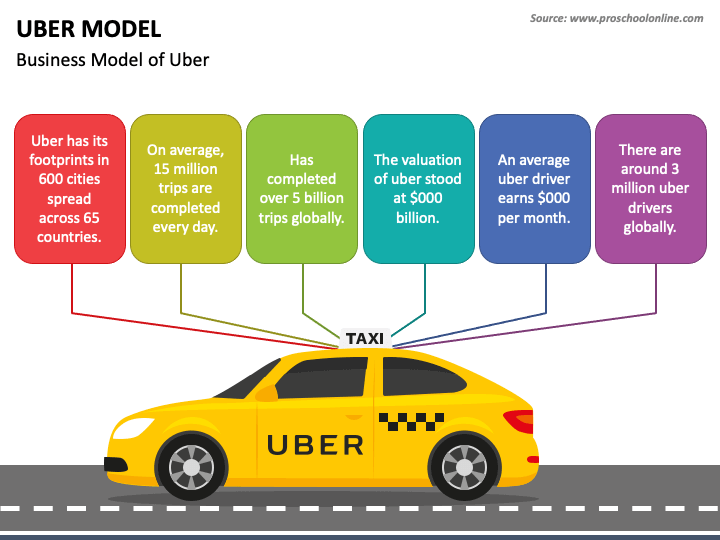 uber presentation template