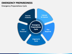 Emergency Preparedness PowerPoint And Google Slides Template - PPT Slides