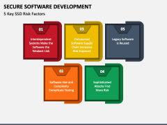 Secure Software Development PowerPoint and Google Slides Template - PPT ...