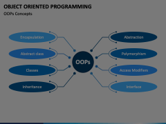 Object Oriented Programming (OOP) PowerPoint and Google Slides Template ...