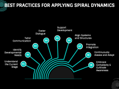 Spiral Dynamics Theory PPT Slide 7