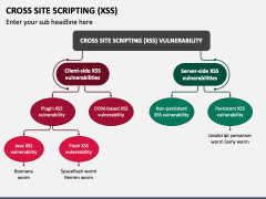 Cross Site Scripting (XSS) PowerPoint And Google Slides Template - PPT ...