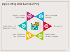 Work-Based Learning PowerPoint And Google Slides Template - PPT Slides