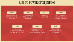 Xi Jinping PPT Slide 6