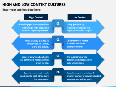 High and Low Context Cultures PowerPoint and Google Slides Template ...