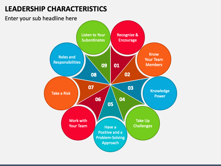 Leadership Characteristics PPT Slide 1