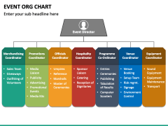 Event ORG Chart PowerPoint Template - PPT Slides