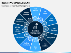 Incentive Management PowerPoint Template - PPT Slides