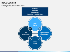 Role Clarity PowerPoint and Google Slides Template - PPT Slides