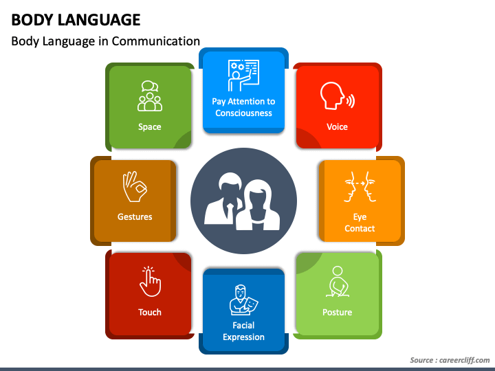 body-language-powerpoint-template-ppt-slides